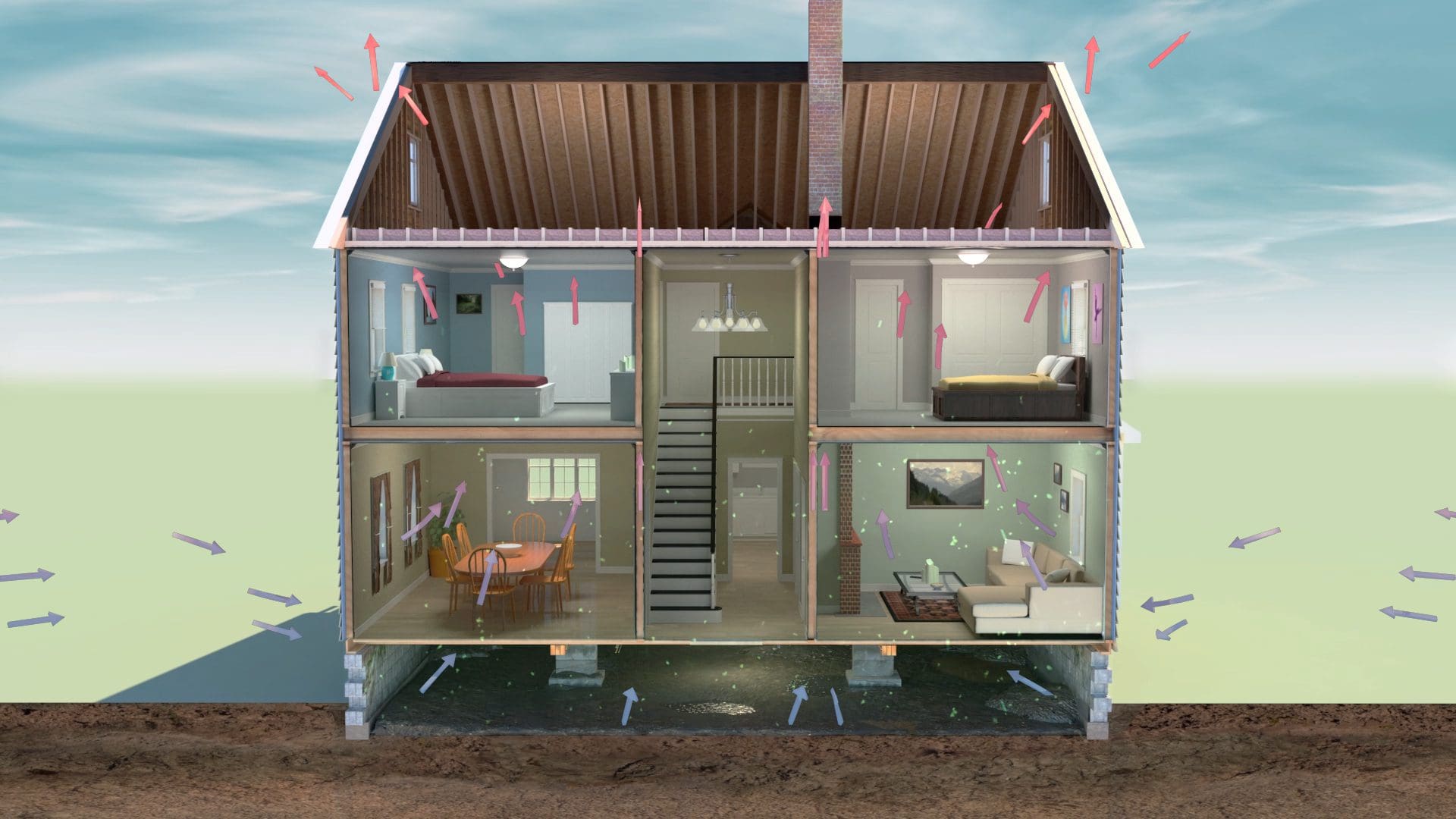 The Stack Effect is the reason your house is so cold. Diagram of heat loss in a home